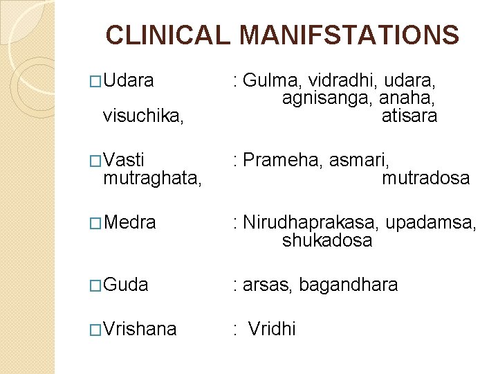 CLINICAL MANIFSTATIONS �Udara visuchika, : Gulma, vidradhi, udara, agnisanga, anaha, atisara �Vasti : Prameha,