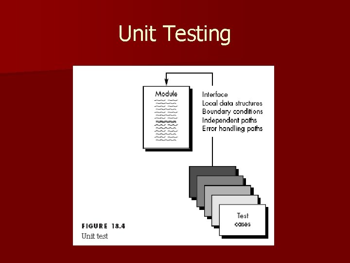 Unit Testing 