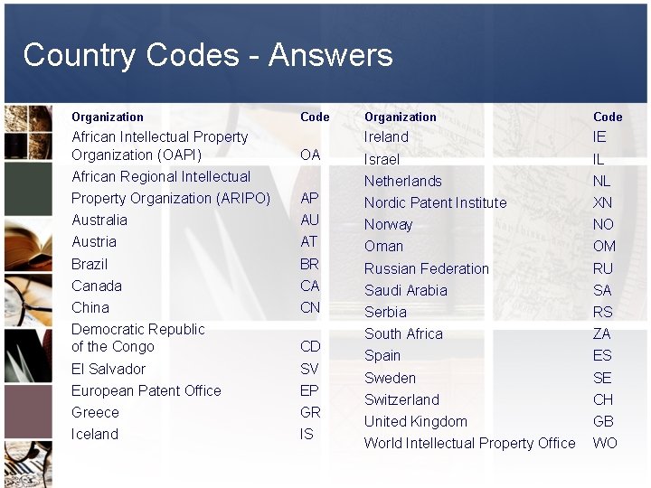 Country Codes - Answers Organization African Intellectual Property Organization (OAPI) Code OA African Regional