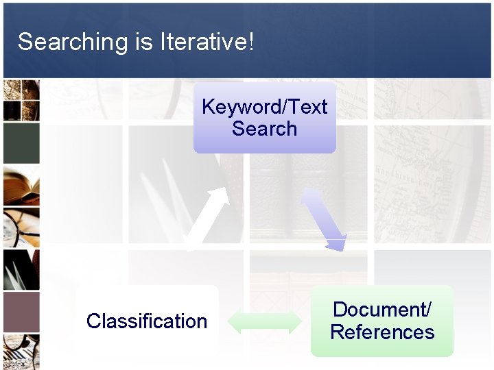 Searching is Iterative! Keyword/Text Search Classification Document/ References 