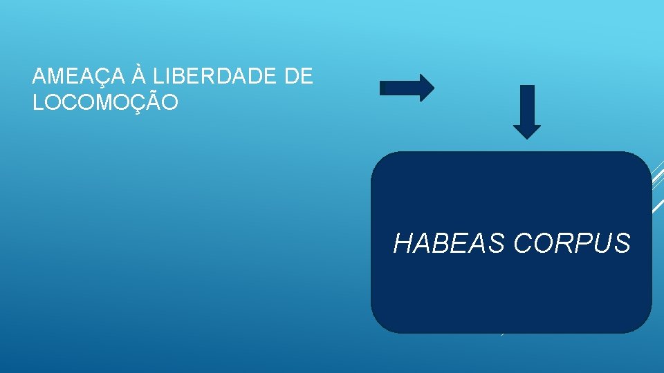 AMEAÇA À LIBERDADE DE LOCOMOÇÃO HABEAS CORPUS 