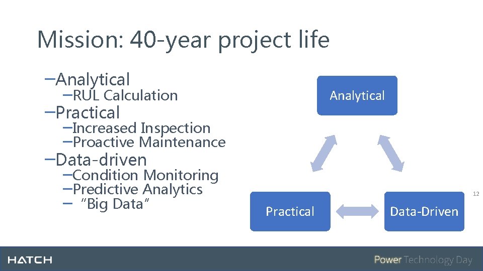 Mission: 40 -year project life ‒Analytical ‒RUL Calculation Analytical ‒Practical ‒Increased Inspection ‒Proactive Maintenance