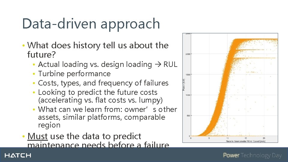 Data-driven approach • What does history tell us about the future? Actual loading vs.