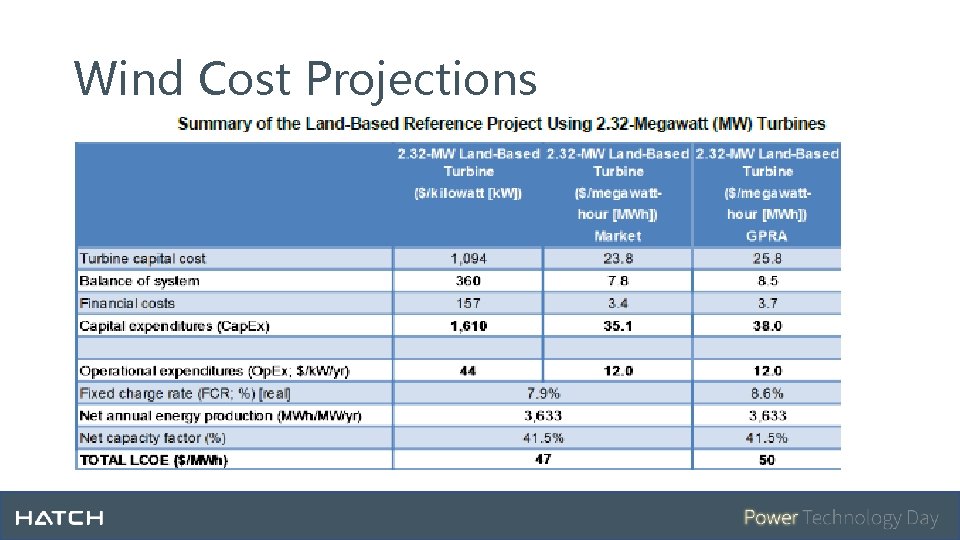 Wind Cost Projections 