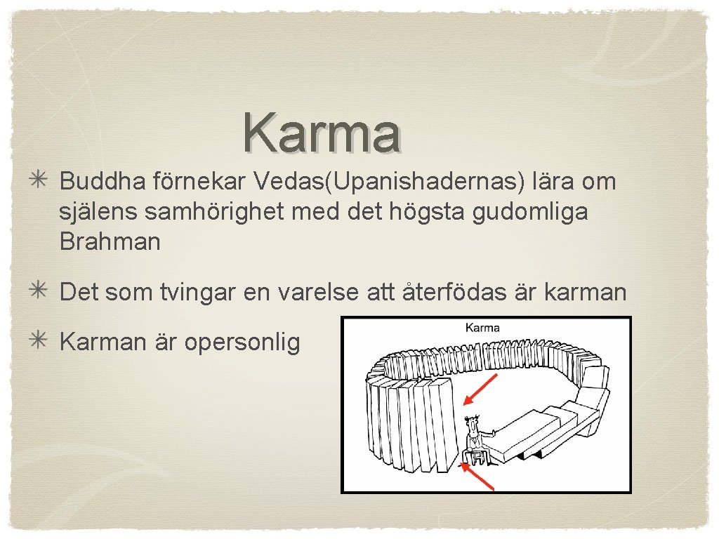 Karma Buddha förnekar Vedas(Upanishadernas) lära om själens samhörighet med det högsta gudomliga Brahman Det
