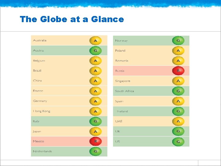 The Globe at a Glance 