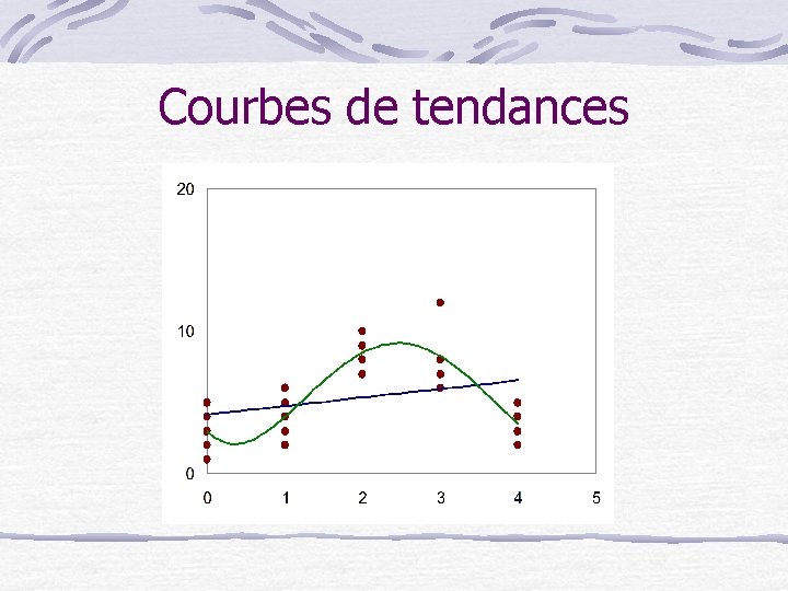 Courbes de tendances 