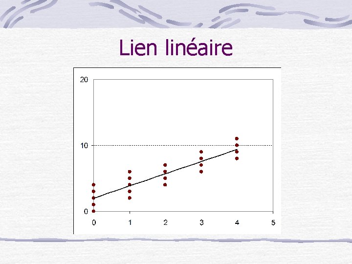 Lien linéaire 