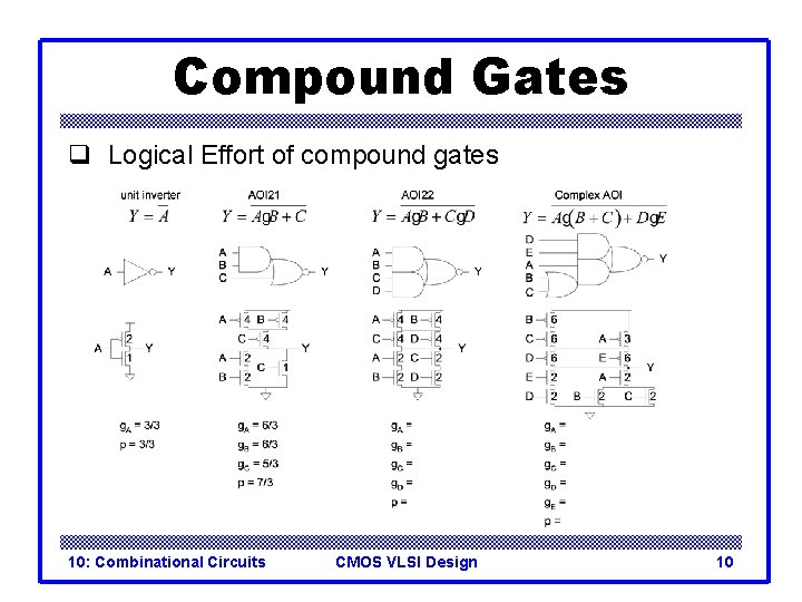 Compound Gates q Logical Effort of compound gates 10: Combinational Circuits CMOS VLSI Design