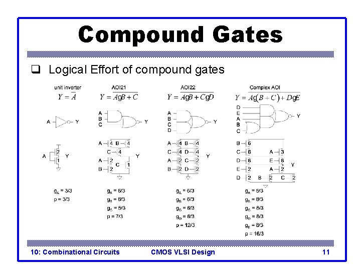 Compound Gates q Logical Effort of compound gates 10: Combinational Circuits CMOS VLSI Design