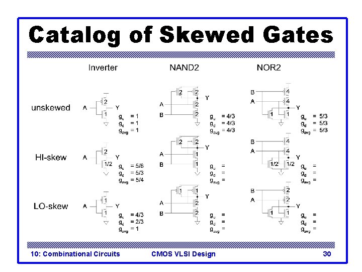 Catalog of Skewed Gates 10: Combinational Circuits CMOS VLSI Design 30 