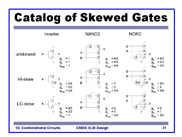 Catalog of Skewed Gates 10: Combinational Circuits CMOS VLSI Design 31 