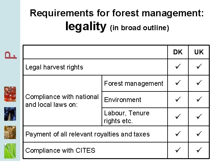 Requirements forest management: legality (in broad outline) DK UK Compliance with national Environment and