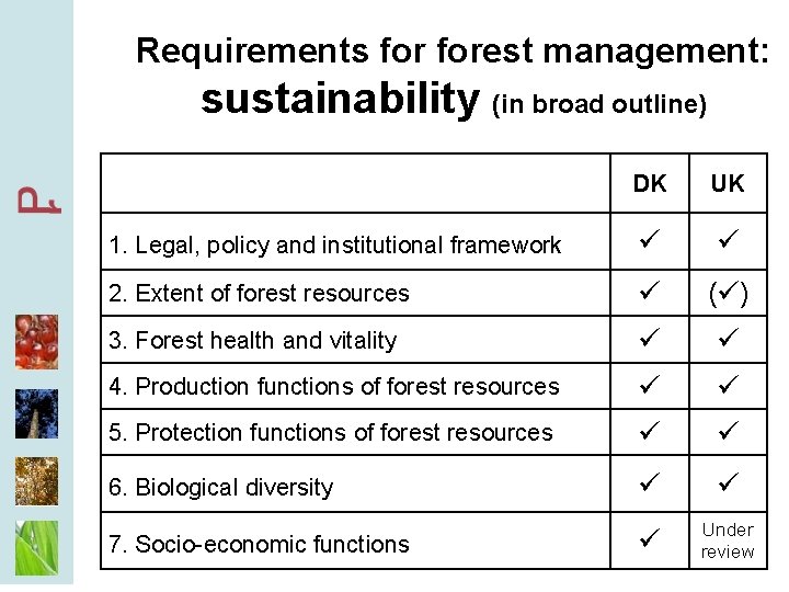 Requirements forest management: sustainability (in broad outline) DK UK 1. Legal, policy and institutional