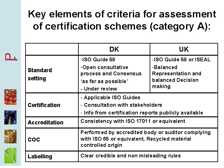 Key elements of criteria for assessment of certification schemes (category A): DK UK Standard