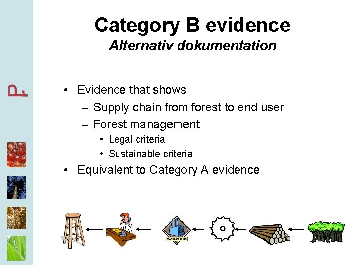 Category B evidence Alternativ dokumentation • Evidence that shows – Supply chain from forest