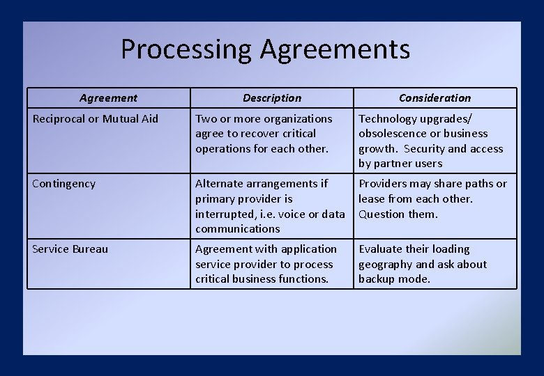 Processing Agreements Agreement Description Consideration Reciprocal or Mutual Aid Two or more organizations agree