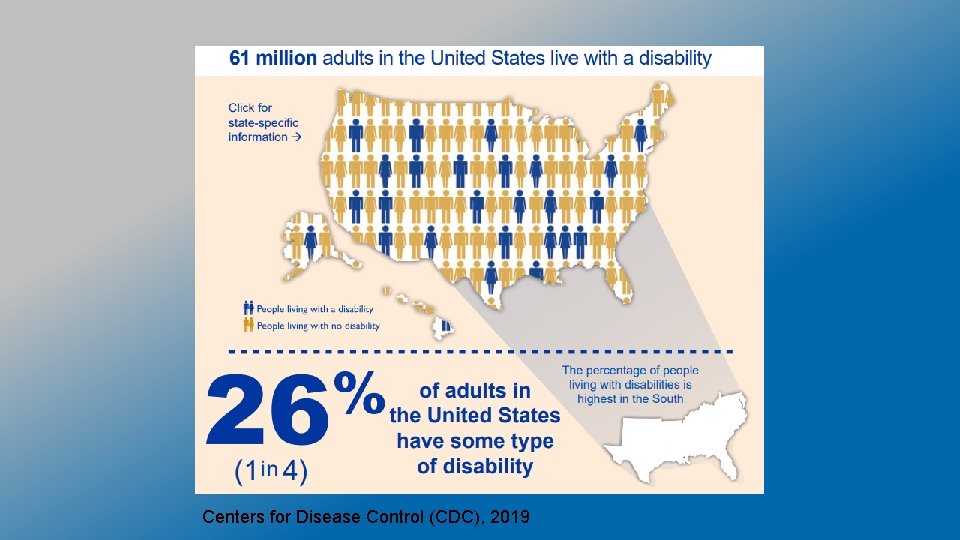 Centers for Disease Control (CDC), 2019 