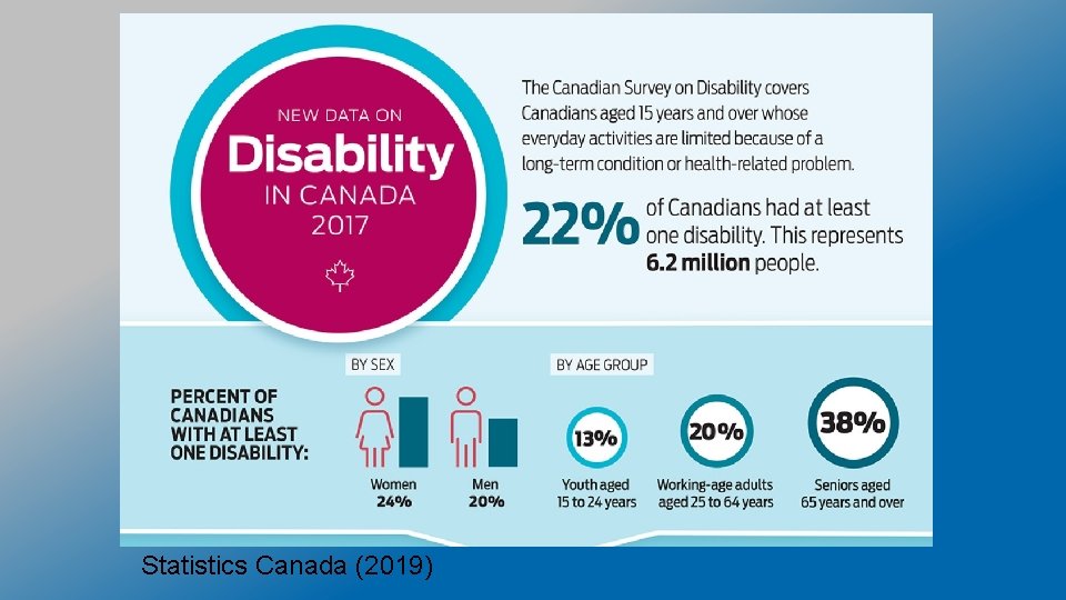 Statistics Canada (2019) 