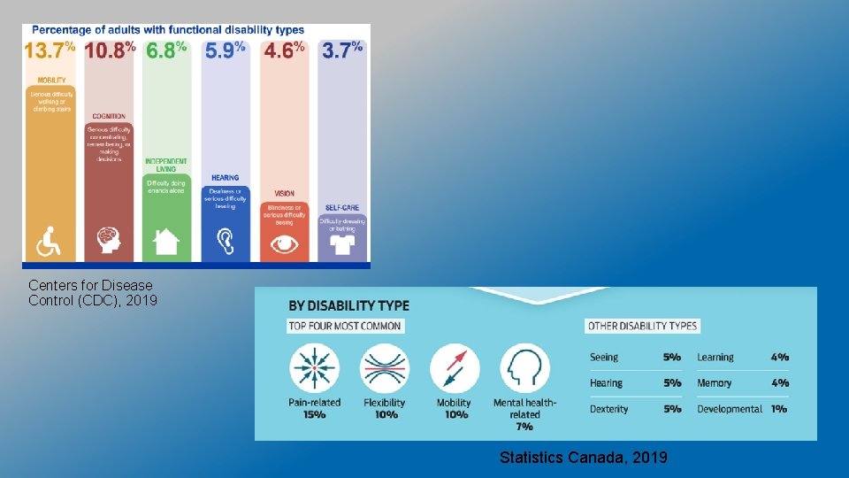 Centers for Disease Control (CDC), 2019 Statistics Canada, 2019 