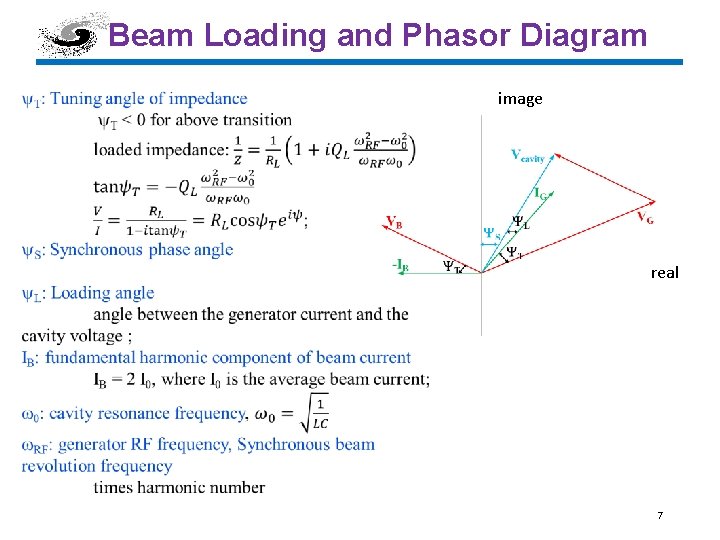 Beam Loading and Phasor Diagram image real 7 