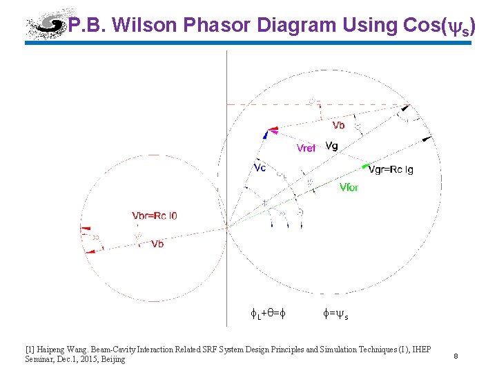 P. B. Wilson Phasor Diagram Using Cos( s) L+ = = s [1] Haipeng