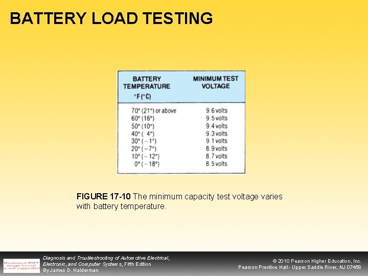BATTERY LOAD TESTING FIGURE 17 -10 The minimum capacity test voltage varies with battery