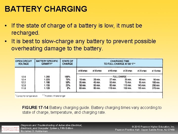 BATTERY CHARGING • If the state of charge of a battery is low, it