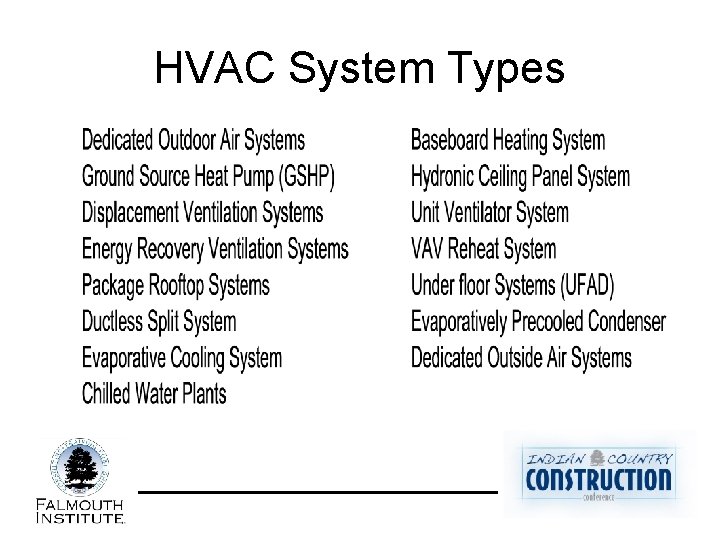 HVAC System Types 