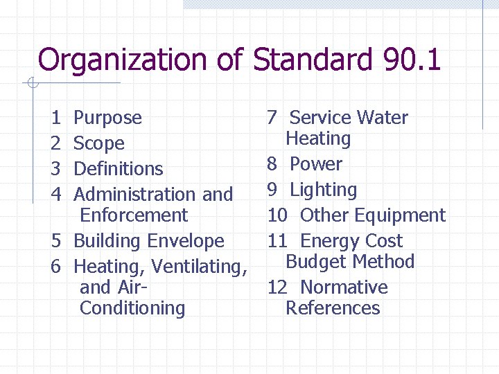 Organization of Standard 90. 1 1 2 3 4 Purpose Scope Definitions Administration and
