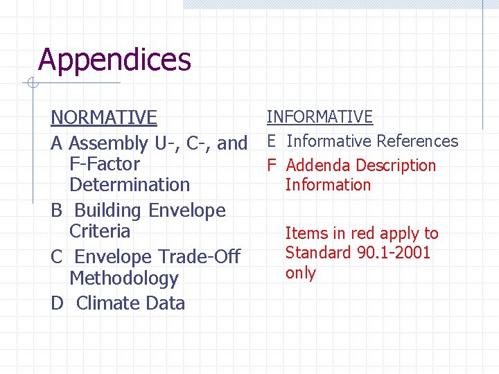 Appendices INFORMATIVE NORMATIVE A Assembly U-, C-, and E Informative References F-Factor F Addenda