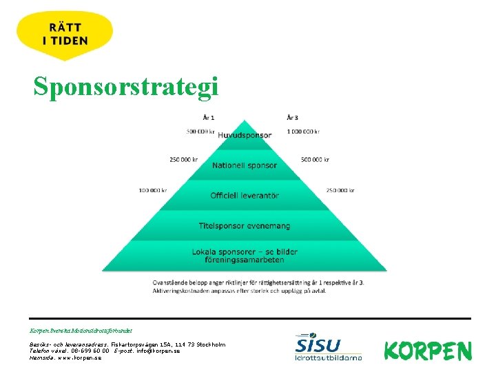 Sponsorstrategi Korpen Svenska Motionsidrottsförbundet Besöks- och leveransadress: Fiskartorpsvägen 15 A, 114 73 Stockholm Telefon