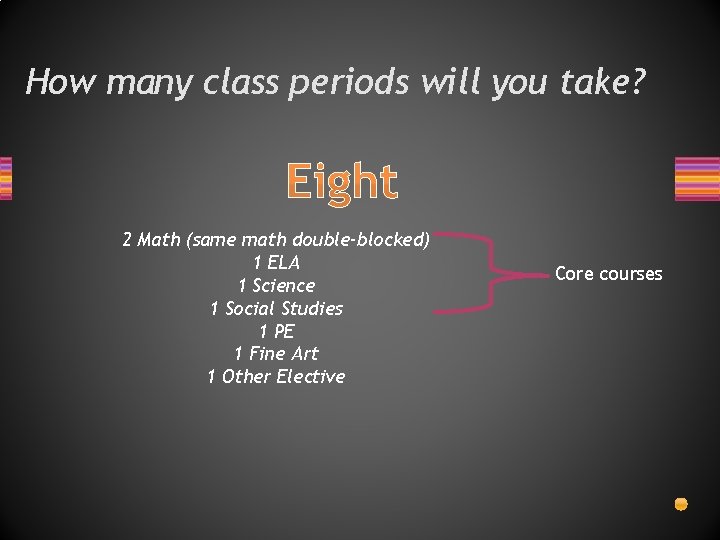 How many class periods will you take? Eight 2 Math (same math double-blocked) 1