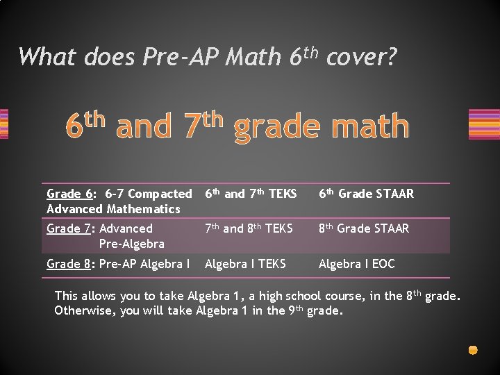What does Pre-AP Math 6 th cover? th 6 and th 7 grade math