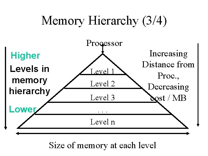 Memory Hierarchy (3/4) Processor Higher Levels in memory hierarchy Lower Level 1 Level 2