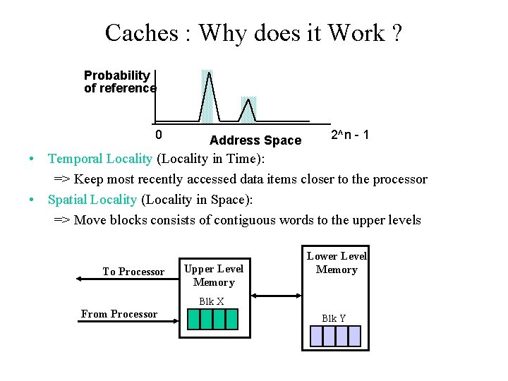 Caches : Why does it Work ? Probability of reference 0 Address Space 2^n