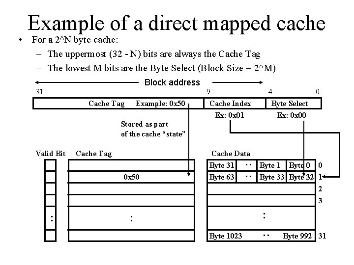 Example of a direct mapped cache • For a 2^N byte cache: – The