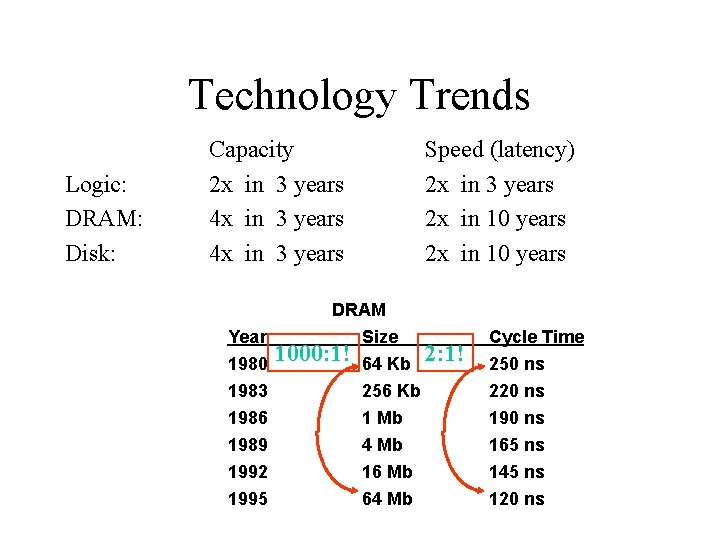 Technology Trends Logic: DRAM: Disk: Capacity 2 x in 3 years 4 x in