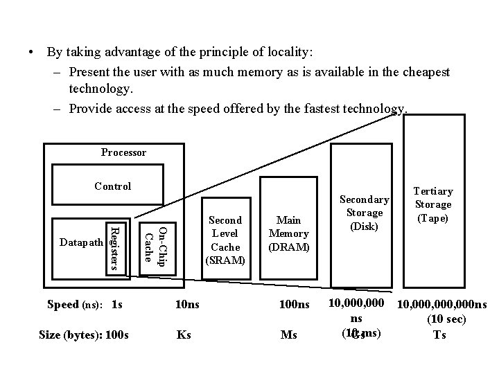  • By taking advantage of the principle of locality: – Present the user