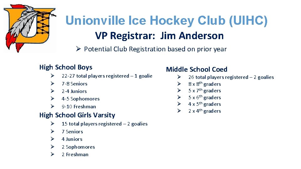 Unionville Ice Hockey Club (UIHC) VP Registrar: Jim Anderson Ø Potential Club Registration based