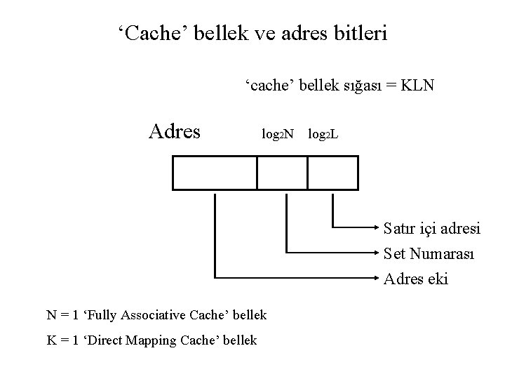 ‘Cache’ bellek ve adres bitleri ‘cache’ bellek sığası = KLN Adres log 2 N