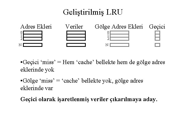 Geliştirilmiş LRU Adres Ekleri Veriler Gölge Adres Ekleri Geçici 0 1 2 N N