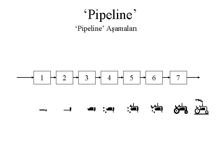 ‘Pipeline’ Aşamaları 1 2 3 4 5 6 7 