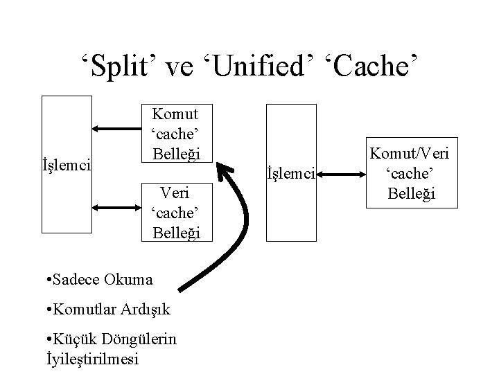 ‘Split’ ve ‘Unified’ ‘Cache’ İşlemci Komut ‘cache’ Belleği İşlemci Veri ‘cache’ Belleği • Sadece