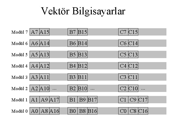 Vektör Bilgisayarlar Modül 7 A 15 B 7 B 15 C 7 C 15