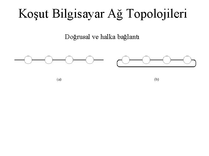 Koşut Bilgisayar Ağ Topolojileri Doğrusal ve halka bağlantı 