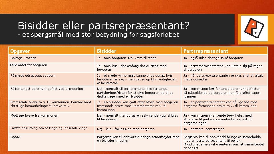 Bisidder eller partsrepræsentant? - et spørgsmål med stor betydning for sagsforløbet Opgaver Bisidder Partsrepræsentant