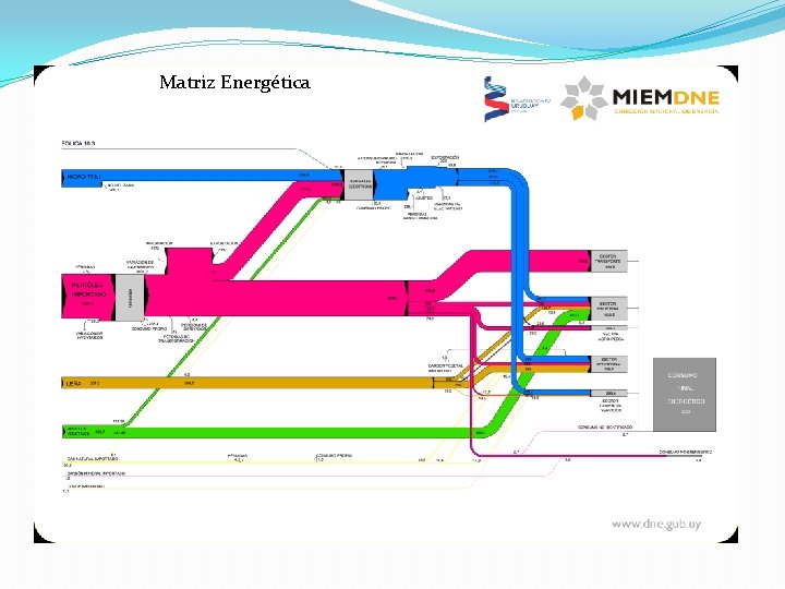 Matriz Energética 