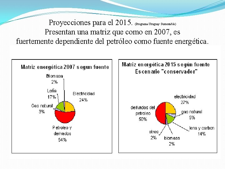 Proyecciones para el 2015. Presentan una matriz que como en 2007, es fuertemente dependiente