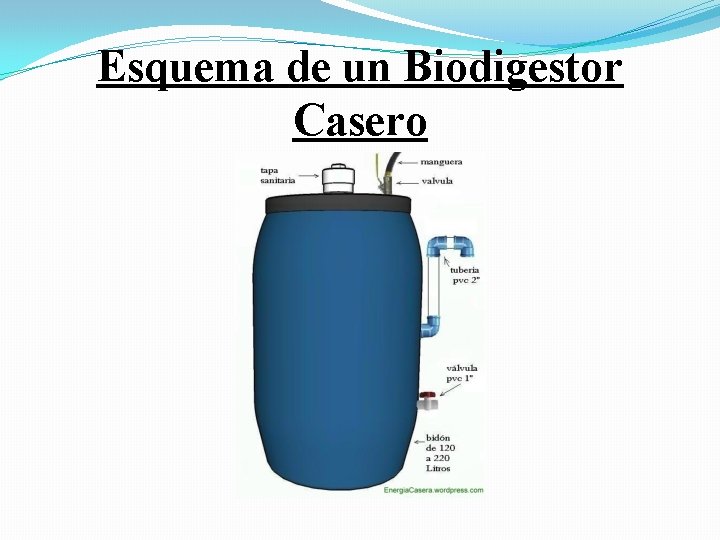 Esquema de un Biodigestor Casero 